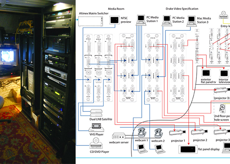 Drake Video Schematic and Media Room Racks